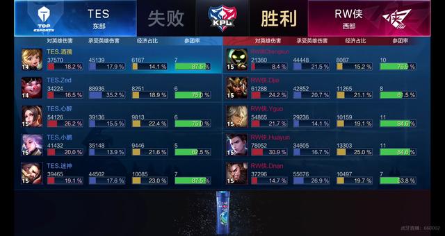 技术的博弈 技术的博弈
